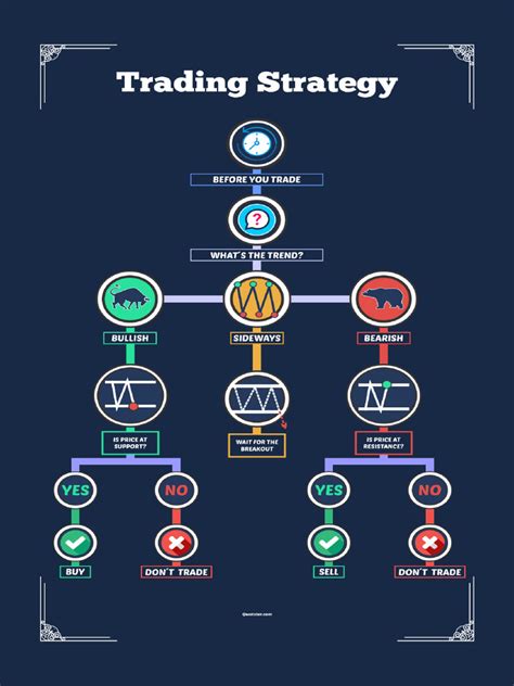 Image result for Strategies Sign Trading