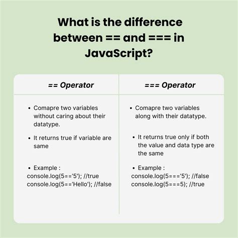 Image result for JavaScript Interview Cheat Sheet