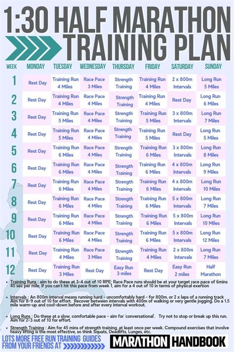 half marathon meal plan