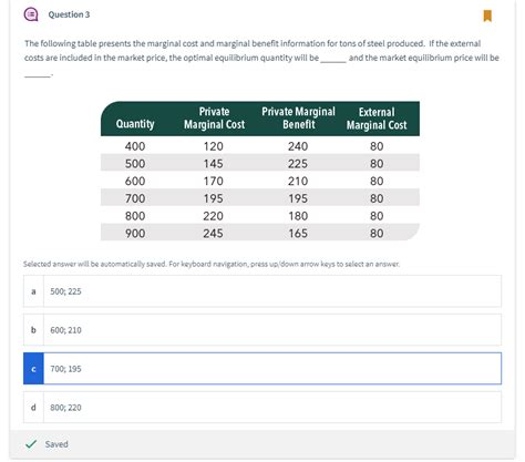 Image result for Marginal Cost Table