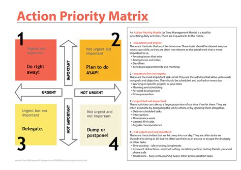 Image result for Six Sigma Prioritization Matrix Template