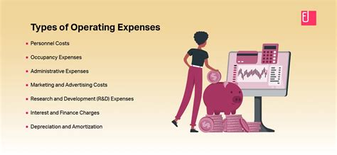 Image result for Operating Expenses Examples