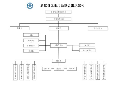 组织架构-浙江省卫生用品商会