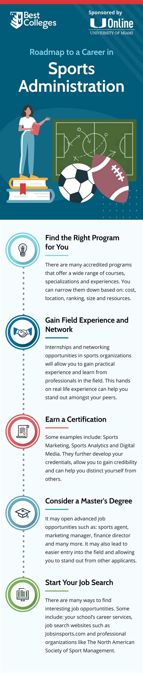 Infographics Careers With No Degree