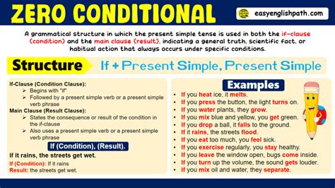 Zero Conditional 的图像结果