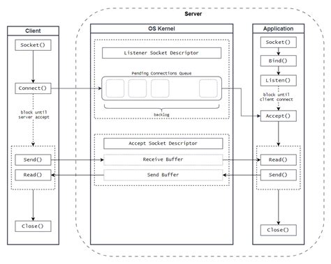 TCP IP Send File 的图像结果