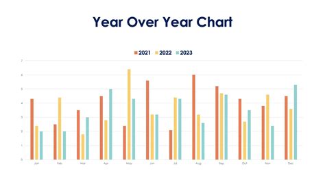 Year Over Year Chart Slide Infographic Template S06262319 | Infografolio