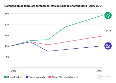 Scope 1, 2, 3 emissions explained