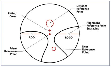 Reference Point Example 的图像结果