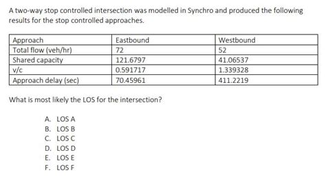 2-Way Stop Controlled Intersection 的图像结果