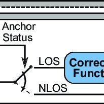 Image result for Grinder Location Tracking Algorithm
