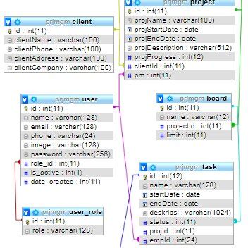 Data Management System Design 的图像结果