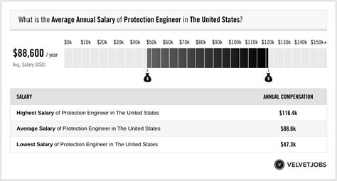 Image result for Protection Engineer Jobs
