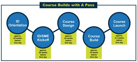 Project Development Course 的图像结果