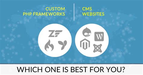 The Best PHP-based Open Source CMS in 2022 - Realvasi