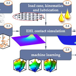 Global Optimization 的图像结果