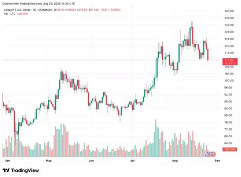 Cronos, Litecoin, Shiba Inu & Remittix are the best altcoins to buy ...