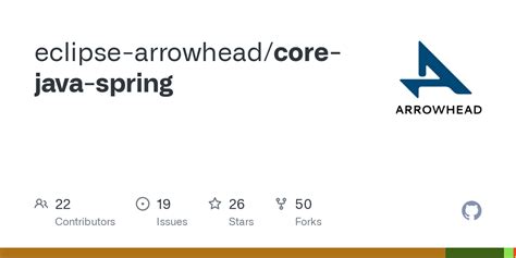 Image result for What Is Spring Core in Java
