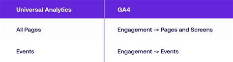 Essential Tips for Directional Reporting in GA4 — Whiteboard Friday Aesthetic