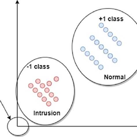 One Class SVM Python 的图像结果