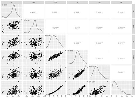 Genome-Wide Association Analysis for Stem Cross Section Properties ...