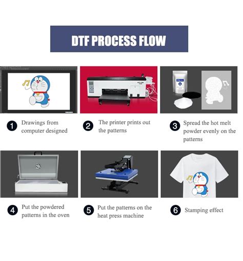 Image result for DTF Printer Machine