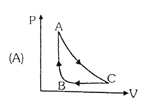 The PT diagram for an ideal gas is shown in the figure, where AC is an ...