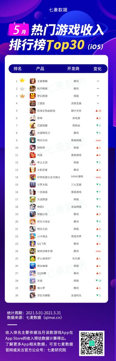 游戏排行榜界面_群英Q传游戏排行榜介绍_中国排行网