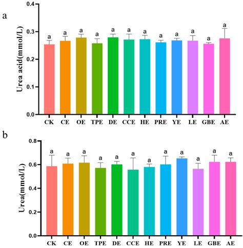Chinese Herbal Extracts Mitigate Ammonia Generation in the Cecum of ...