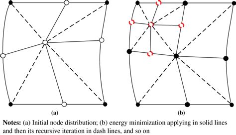 Image result for Spring-Mass System Order Problems