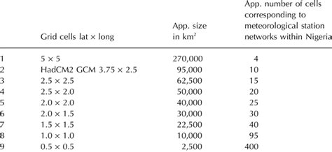 Image result for Spatial Resolution Grid