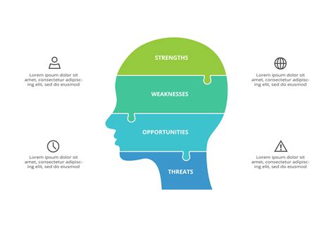 SWOT 的图像结果