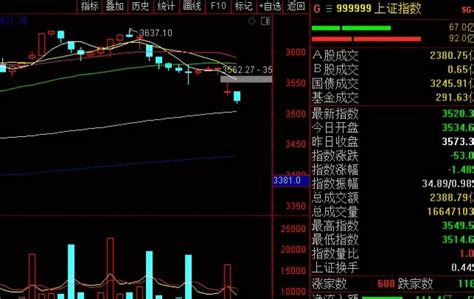 今天A股为什么会突然出现跳空大跌呢？_财富号_东方财富网