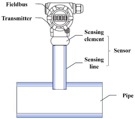 A Novel Machine Learning Technique for Fault Detection of Pressure Sensor