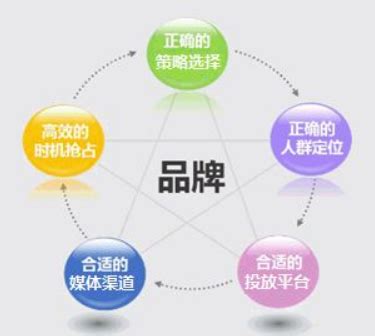 陕西省中小企业商学院2020线上研修班 第19课 网络营销——定价策略_陕西省中小企业协会