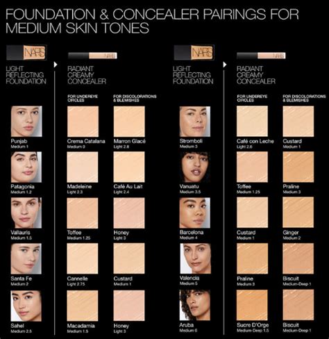 NARS Radiant Creamy Concealer (1.4ml) – Cosmetics Hub