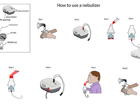 Image result for Nebulizer User Guide