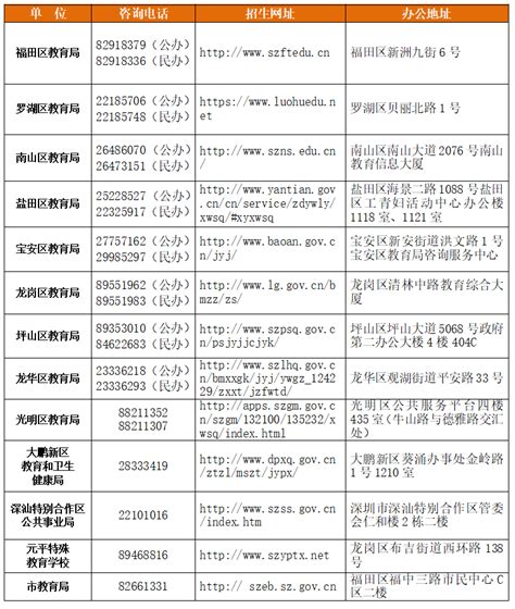 深圳这些区需提供学位申请房使用授权书/知情书 附具体政策- 深圳本地宝