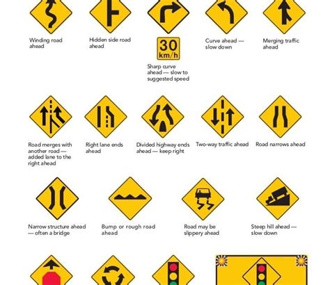 Image result for NC DMV Sign Test Chart