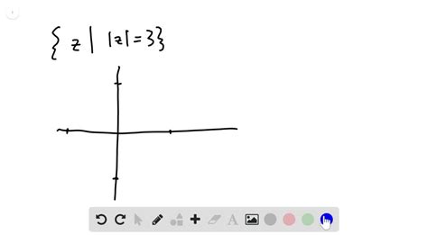 Image result for Graph Set of Complex Number