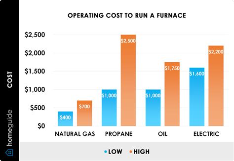 2025 Gas Furnace Costs & Prices — Installation & Replacement
