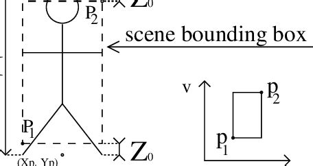 Image result for Projection Reference Point