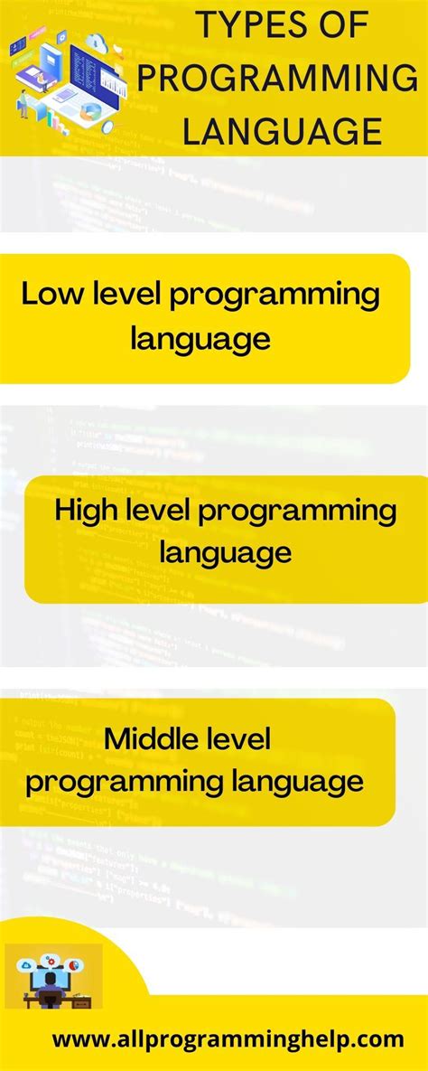 Image result for Types of Programming