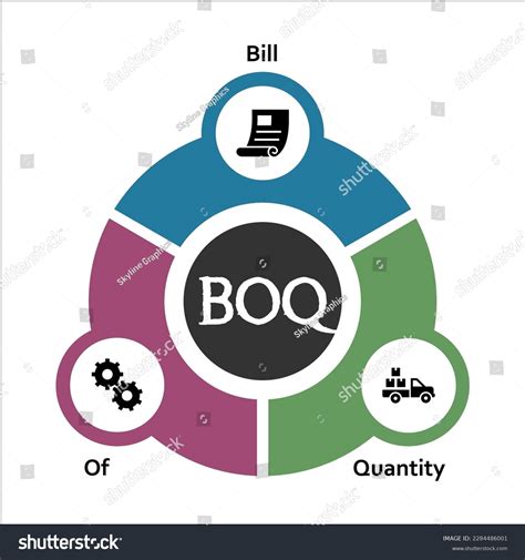 Boq Bill Quantity Acronym Infographic Template Stock Vector (Royalty Free) 2284486001 | Shutterstock