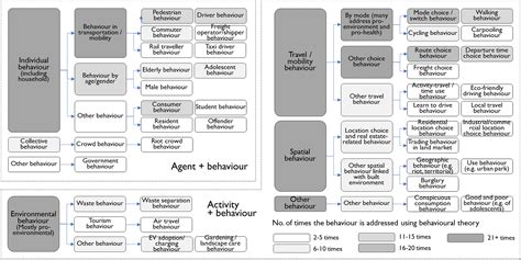 Image result for Behavior Panel Debate