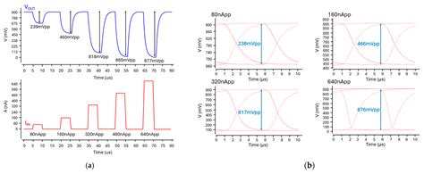 A CMOS Hybrid System for Non-Invasive Hemoglobin and Oxygen Saturation ...