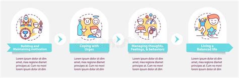 Image result for Addiction Recovery Steps