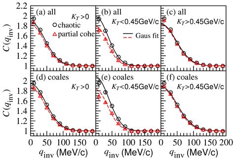 Imaging Analyses for Pion and Kaon Sources in Relativistic Heavy-Ion ...