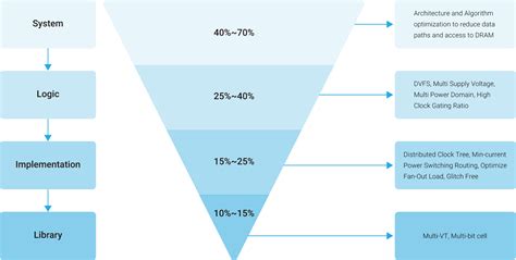 Ppa1java Language 的图像结果