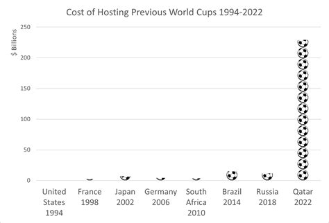 Cost Qatar World Cup at Jonathan Middleton blog